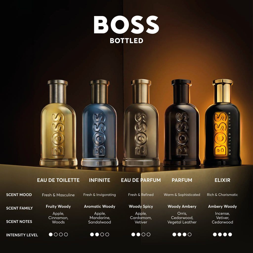 Hugo Boss Bottled Eau de Toilette Giftset