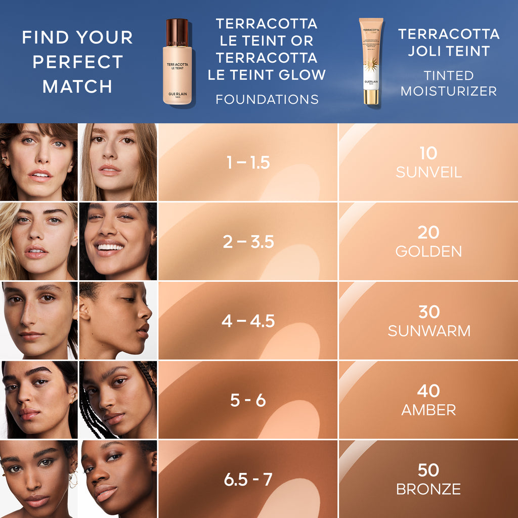 Guerlain Terracotta Joli Teint