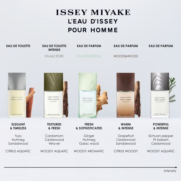 Issey Miyake Essentielle Eau de Parfum